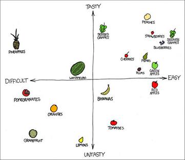 source:  xkcd.com