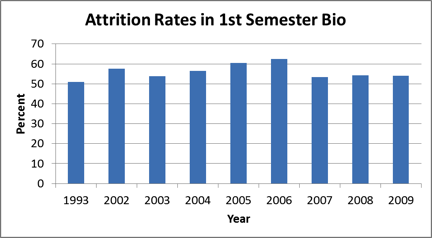 Tibbets fig 1