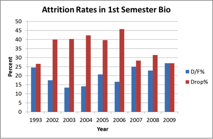 Tibbets fig 2