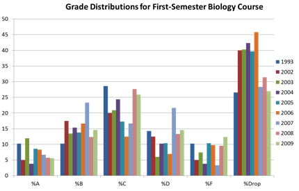 Tibbets fig 3