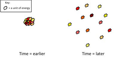 earthquake raypath diagram with red arrow