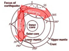 earthquake raypath diagram with red arrow