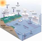 Ocean-Atmosphere Connections