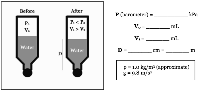 Ping Pong Barometer Diagram