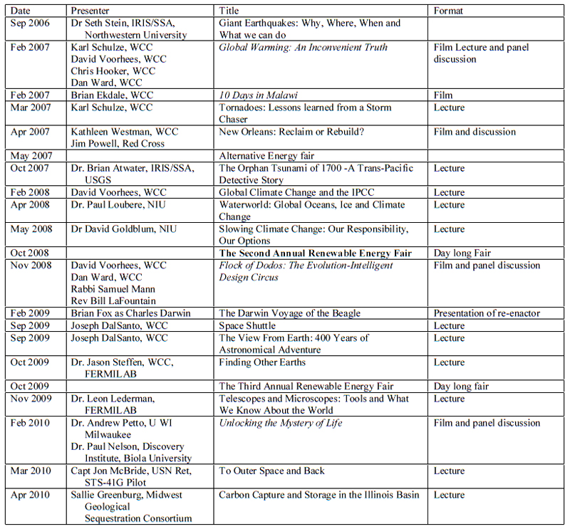 Developing Earth Science Literacy in a 2 year college