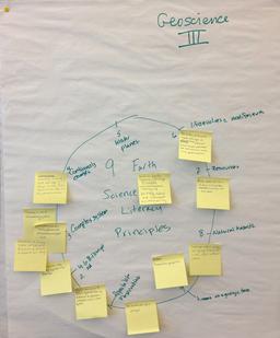 Geoscience III group flipchart