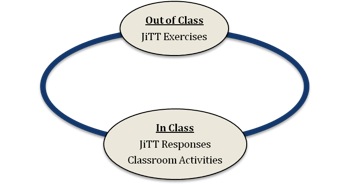 JiTT Two-Step Process