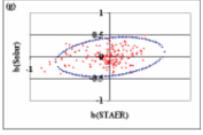Image for Statistical Model