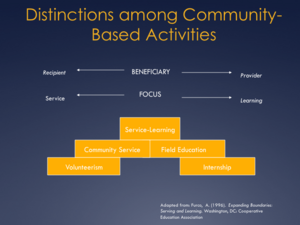 Furco Distinctions of Service Spectrum