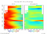 ENSO image from PMEL