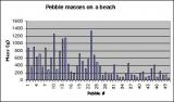 Beach Pebble mass