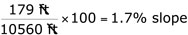 cancel % slope sample