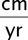 cm/year written as fraction