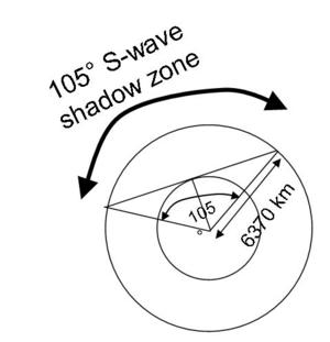 Core diagram 2