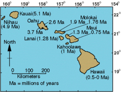 Map of the Hawaiian Islands with Ages