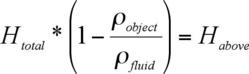 equation for calculating height above