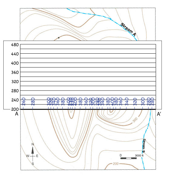 labeled_profile