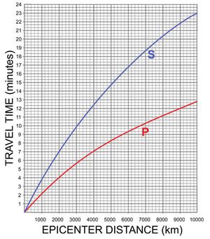 P_S_wave_plot