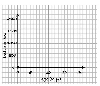 Plotting Points Sample Problem 1.2