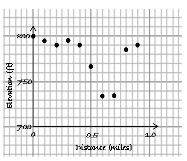 Plotting Points Sample Problem 2.4