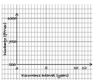 Plotting Points Sample Problem 3.1