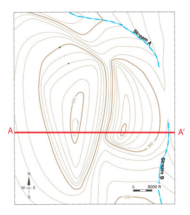 Profile line red