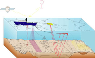 cartoon of seismic profiling