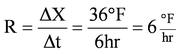 temperature change rate