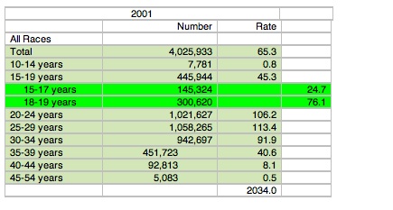 Gaze Birth Rate Table 3 JPEG