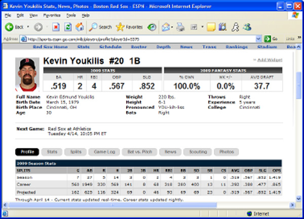 Kevin Youkilis Fantasy Baseball