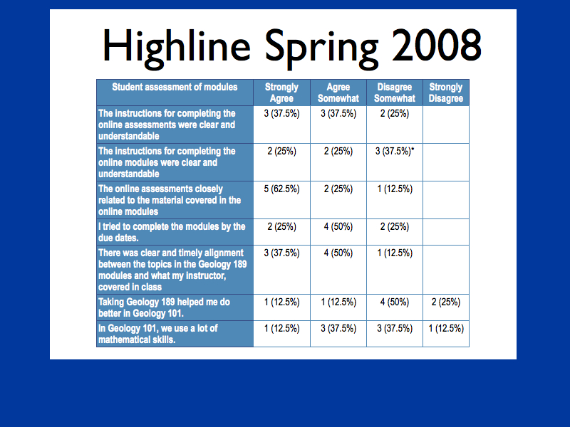 Highline attitudes