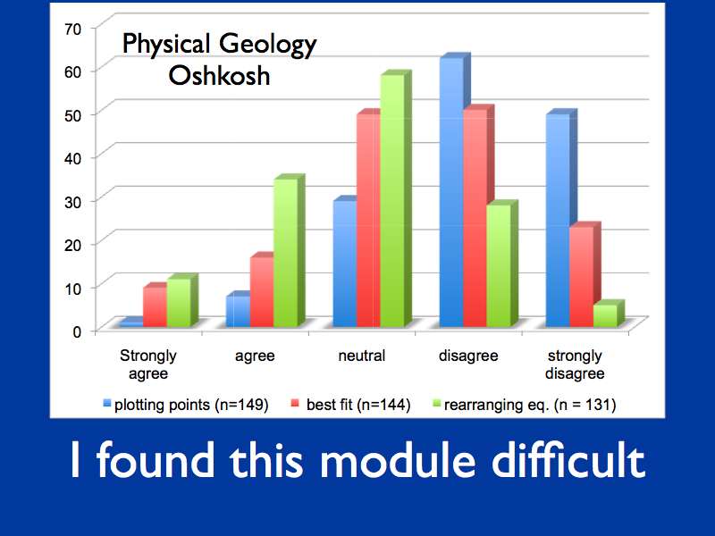 PhysicalUWO Attitudes difficult