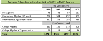 Algebra