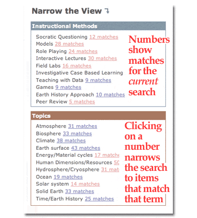 Figure indicating controlled vocabularies give both feedback on the current search and provide a browse interface