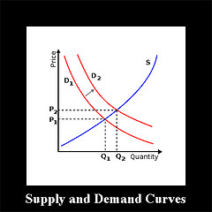 Supply & Demand - Small