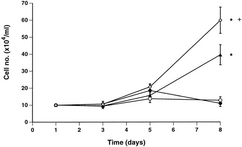 figure 2 homework