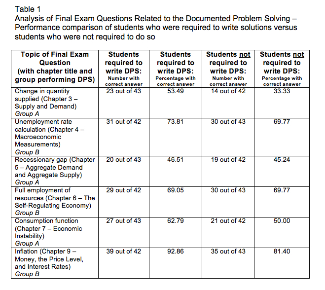 Table 1