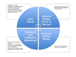 Flow Chart for Driving Game