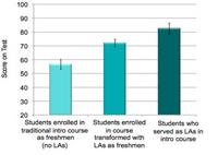 BEMA LA Data