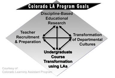 LA program goals
