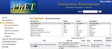 PhET Activities Database