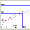 Econ Models