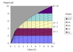 CD function 2D