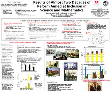 Results of Almost Two Decades of Reform Aimed at Inclusion in Science and Mathematics