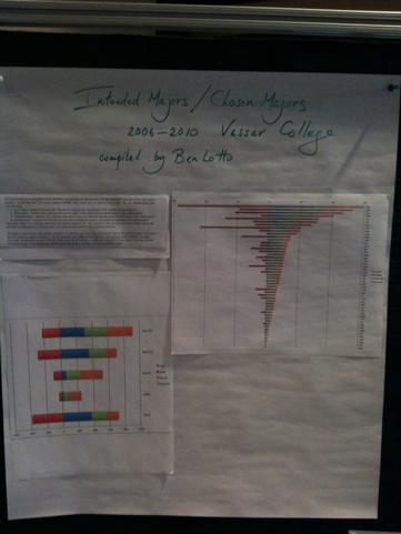 Vassar Poster