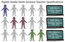 8th Grade Earth Science Teacher Qualifications 500 pixels