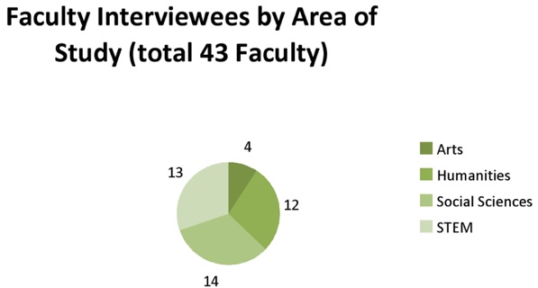 Tracer Study Demographics by discipline