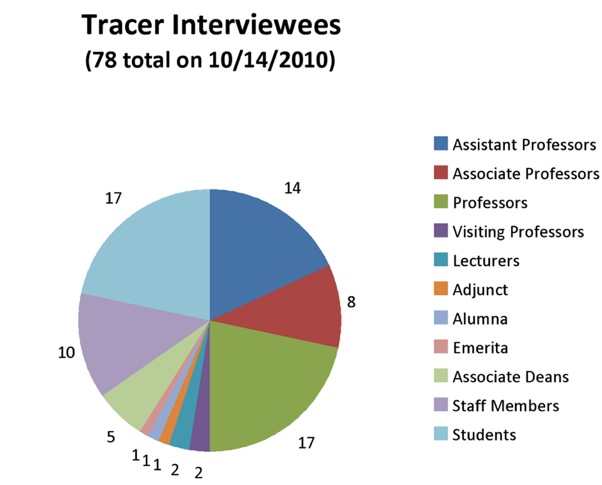 Tracer Study Demographics by job
