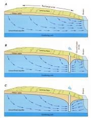 USGS induced infiltration